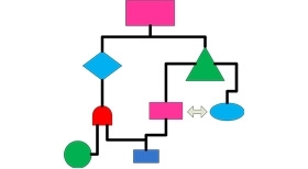 Etude de projet et programme de vente